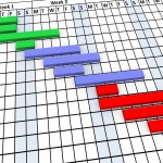 Project governance