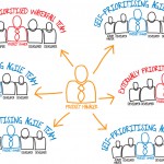 Agile teams