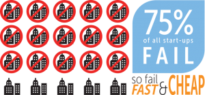 Fail fast